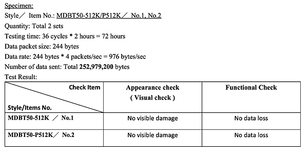 MDBT50 Reliability Test-Result.png