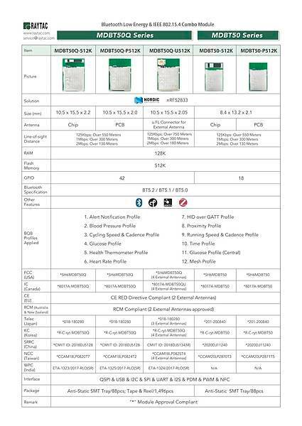 Raytac nRF52833 Module.jpg