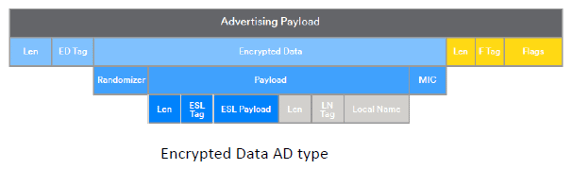 2 Encrypted Adverting Data (EAD).png