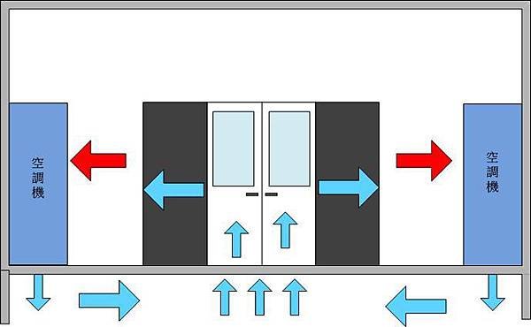 下吹式冷熱空氣循環示意.jpg