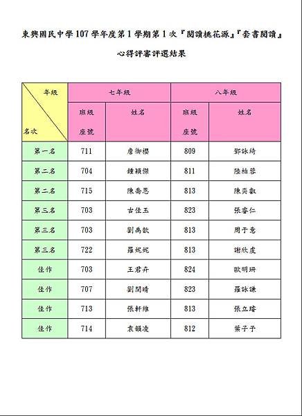 107-1-1評選結果表.JPG