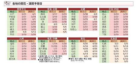 proposed sakura date 2013.jpg