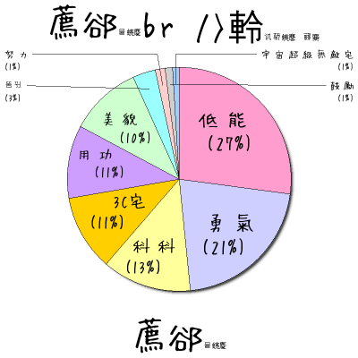 下一張(熱鍵:c)