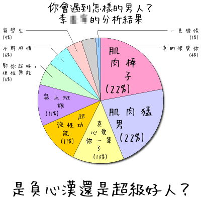 下一張(熱鍵:c)