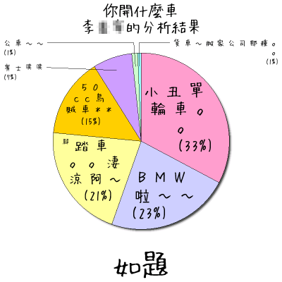 下一張(熱鍵:c)