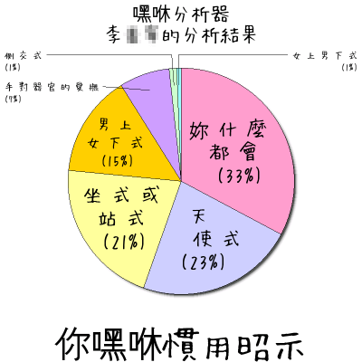 下一張(熱鍵:c)