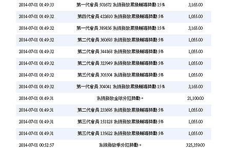 0701-獎金明細-1