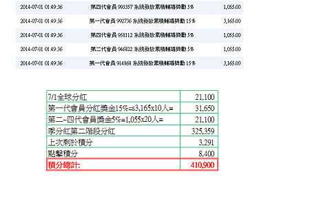 0701-獎金明細-3