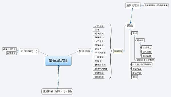 心智圖