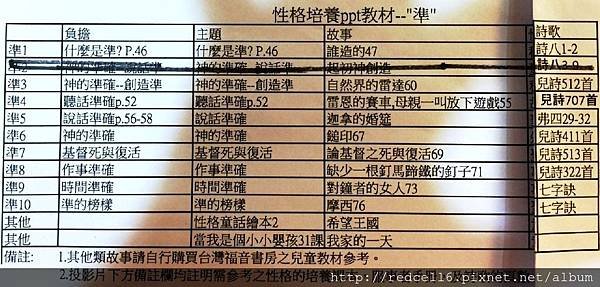 性格「準」故事的配搭表