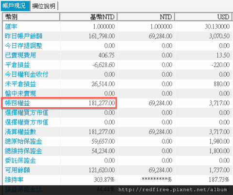 2013-06-21_權益