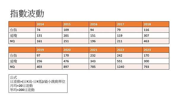 2024波動調查