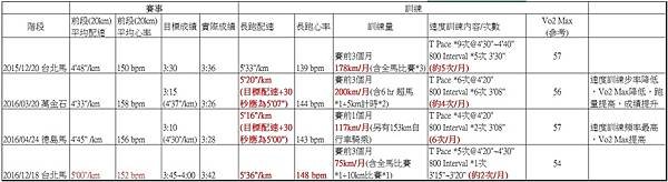 比賽狀況分析.jpg
