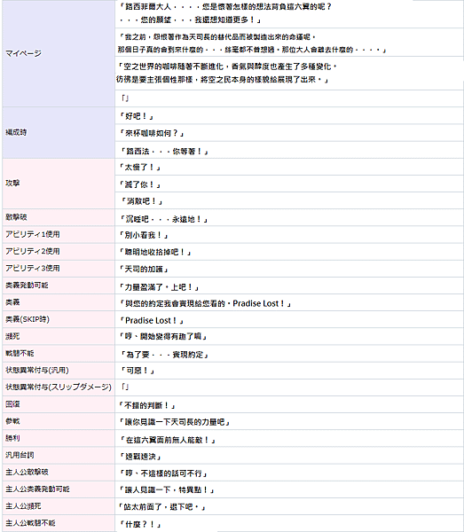 聖德芬角色歌SKIN台詞翻譯.jpg