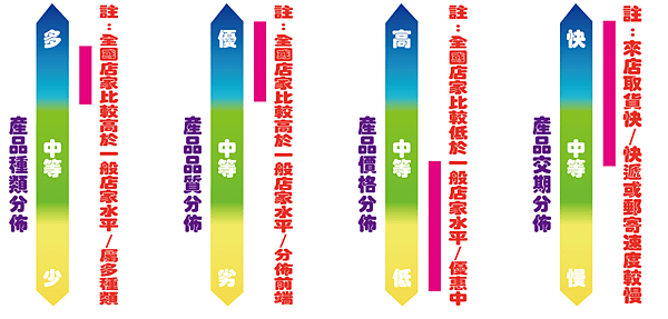 彩藝廣告社-2018年統計-02.png