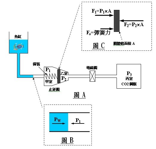 止逆閥無用原因.JPG