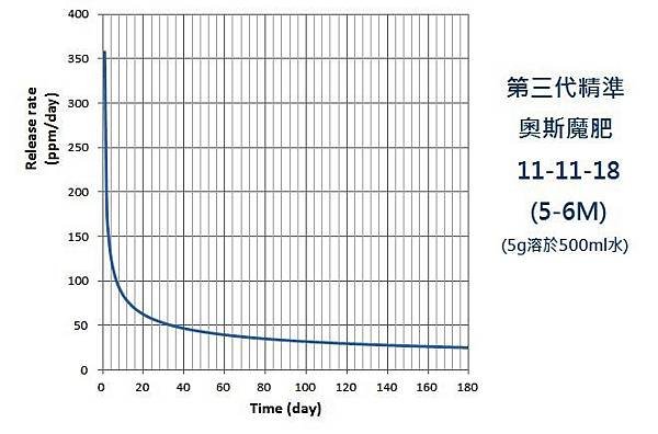 釋放速率.jpg