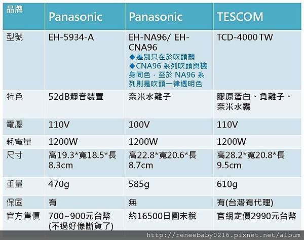 吹風機比較表格.jpg