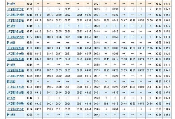 京阪往返電車時刻表