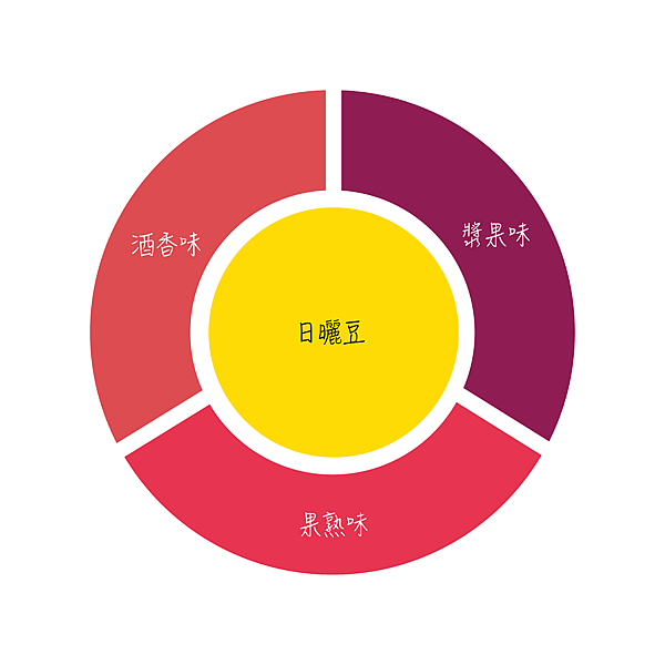 日曬豆.png