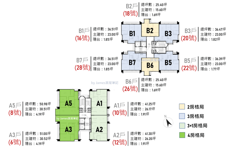 格局規劃