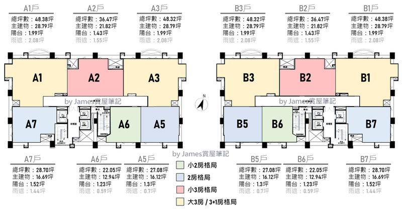 戶別與坪數資料圖