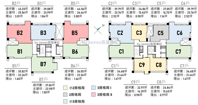 坪數與格局資料