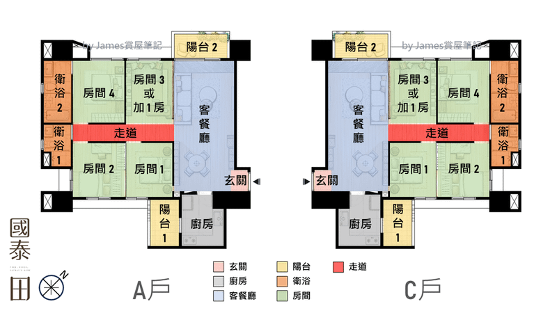 格局A、C