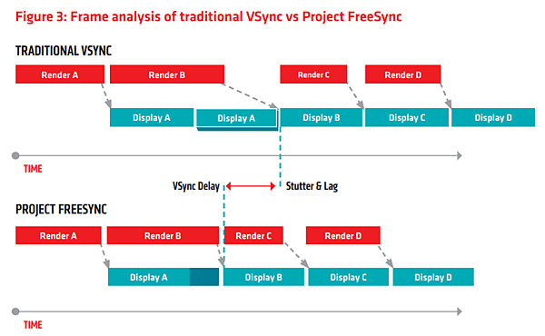 Vsync vs Freesync.png