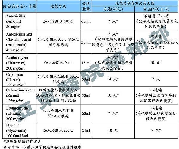 兒童抗生素製劑.jpg