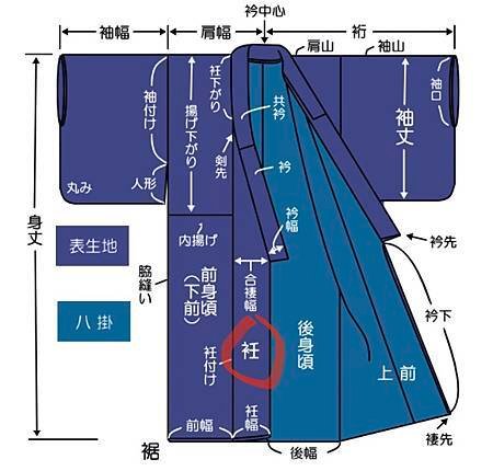 和服筆記：《夏油傑的五条袈裟》薄紗篇