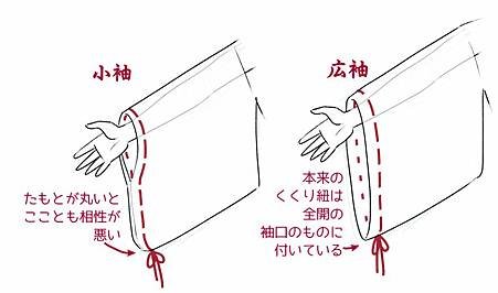 和服筆記：《袖飾り》