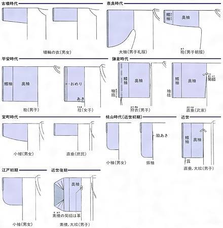 和服筆記：《袖飾り》