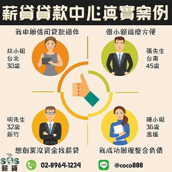 真實案例,小額周轉,急需,無薪轉勞保,整合負債,創業資金,借錢,貸款,民間信貸,手機換現金,汽機車換現金,信貸持繳一個月,整合負債是什麼,負債比過高貸款,債務整合協商,信用循環,聯徵記錄銷除,信用卡整合負債,循環型貸款,信用不良紀錄消除,循環型信貸,協商還能貸款嗎,免聯徵貸款,免薪資證明貸款,金融貸款,勞保借錢,理財貸款,信貸推薦ptt,借錢網,終結循環利息,不用手續費的貸款