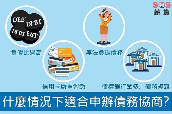 債務協商,債務協商優點,整合負債,銀行貸款,債務協商,信用貸款,聯徵,卡債過多,負債比過高,信用卡,整合降息, 