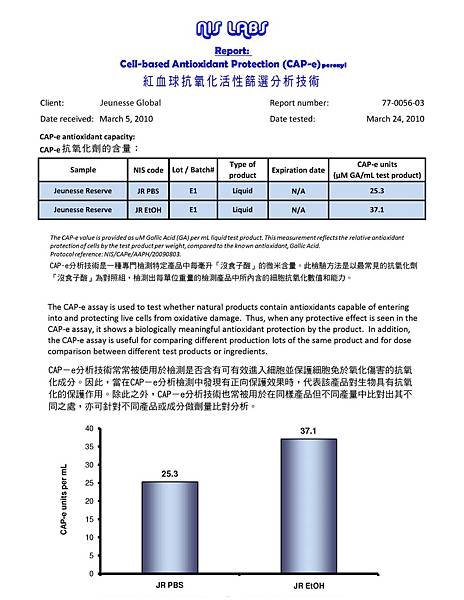 沛泉CAP-e_檢測分析結果02.jpg