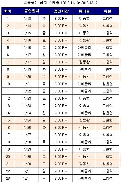 W-穿牆記場次表