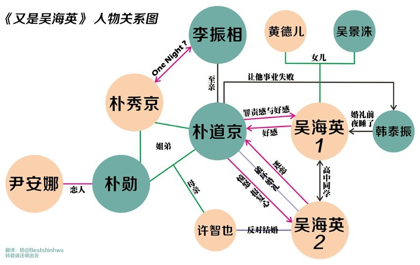 又是吳海英關係圖