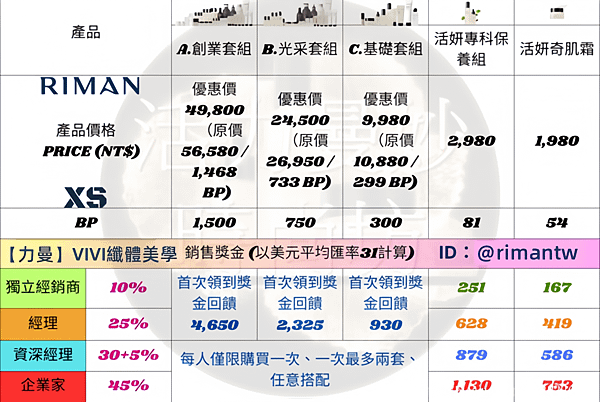 力曼財富密碼：深入公開產品價格、盈利藍圖與銷售激勵