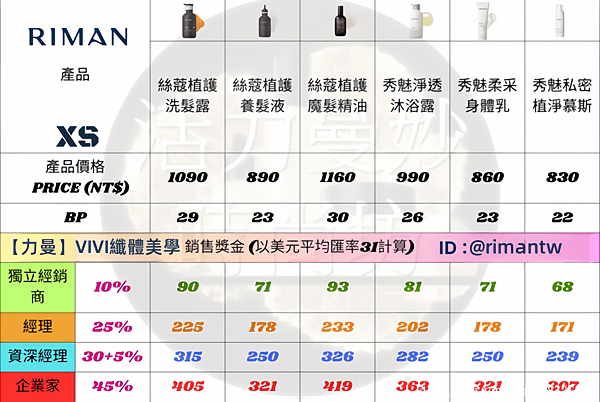 力曼財富密碼：深入公開產品價格、盈利藍圖與銷售激勵