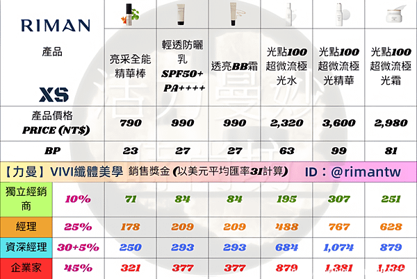 力曼財富密碼：深入公開產品價格、盈利藍圖與銷售激勵