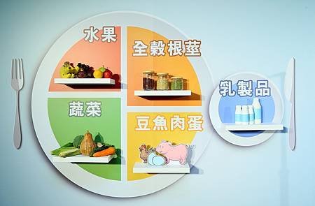 參考「我的餐盤」，每日多蔬果、以國家健康食品認證優酪乳，讓腸道更順暢