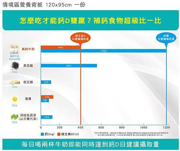 鈣D雙全怎麼吃  補鈣食物超級比一比