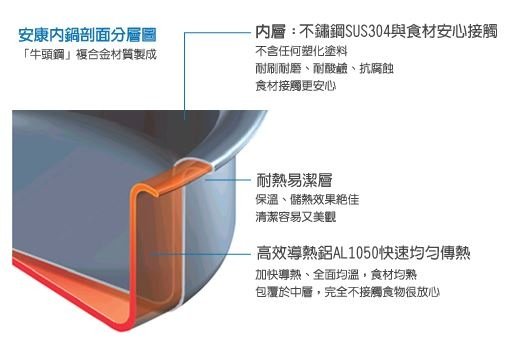 安康內鍋
