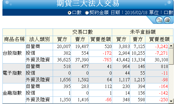 2016-2-18 下午 04-05-18