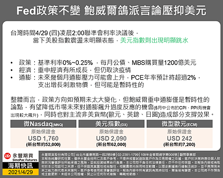 海期快訊-美股-20210429.png