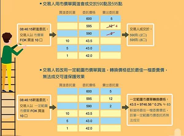 範圍市價永豐期貨陳映如4.jpg