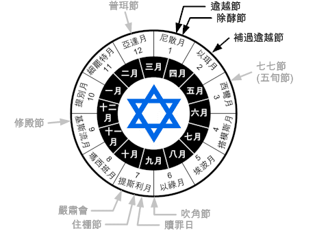 Passover-and-Unleavened-Bread