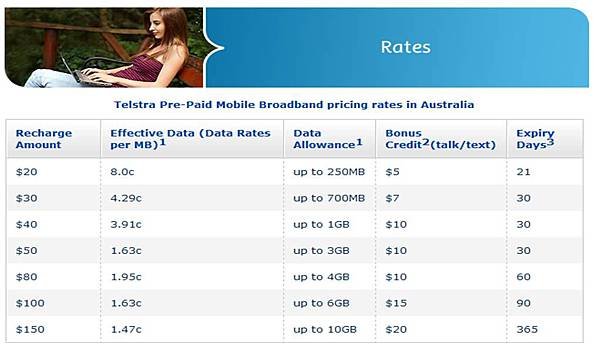 telstra.rate.jpg