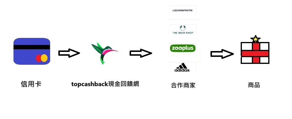 topcashback消費流程.jpg